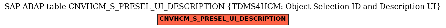 E-R Diagram for table CNVHCM_S_PRESEL_UI_DESCRIPTION (TDMS4HCM: Object Selection ID and Description UI)
