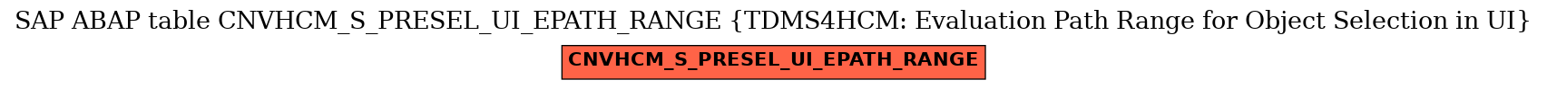 E-R Diagram for table CNVHCM_S_PRESEL_UI_EPATH_RANGE (TDMS4HCM: Evaluation Path Range for Object Selection in UI)