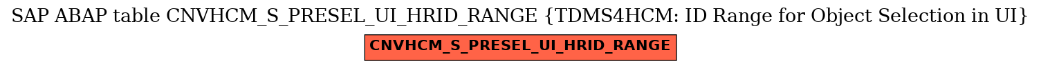 E-R Diagram for table CNVHCM_S_PRESEL_UI_HRID_RANGE (TDMS4HCM: ID Range for Object Selection in UI)