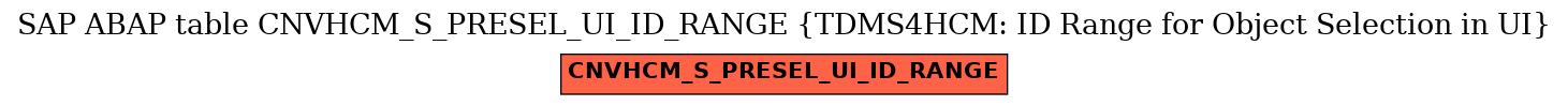 E-R Diagram for table CNVHCM_S_PRESEL_UI_ID_RANGE (TDMS4HCM: ID Range for Object Selection in UI)