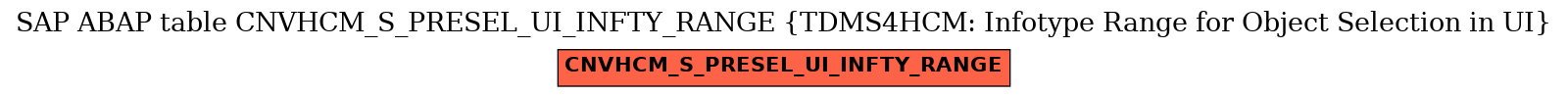 E-R Diagram for table CNVHCM_S_PRESEL_UI_INFTY_RANGE (TDMS4HCM: Infotype Range for Object Selection in UI)