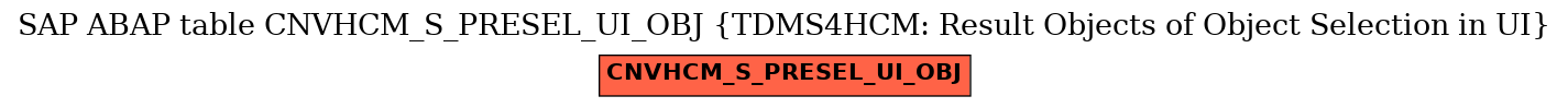 E-R Diagram for table CNVHCM_S_PRESEL_UI_OBJ (TDMS4HCM: Result Objects of Object Selection in UI)