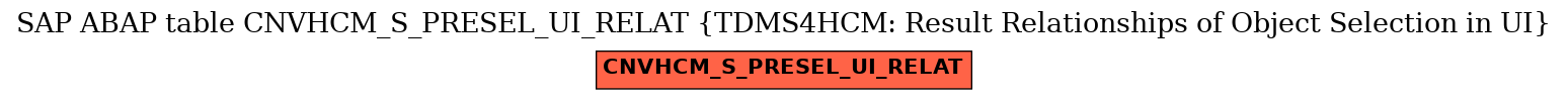 E-R Diagram for table CNVHCM_S_PRESEL_UI_RELAT (TDMS4HCM: Result Relationships of Object Selection in UI)