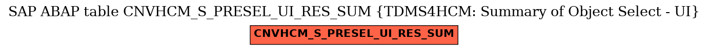 E-R Diagram for table CNVHCM_S_PRESEL_UI_RES_SUM (TDMS4HCM: Summary of Object Select - UI)