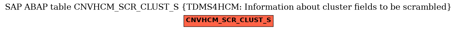 E-R Diagram for table CNVHCM_SCR_CLUST_S (TDMS4HCM: Information about cluster fields to be scrambled)