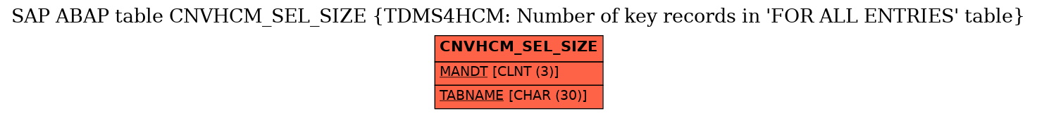 E-R Diagram for table CNVHCM_SEL_SIZE (TDMS4HCM: Number of key records in 