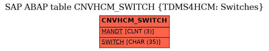 E-R Diagram for table CNVHCM_SWITCH (TDMS4HCM: Switches)