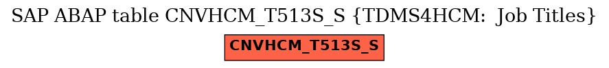 E-R Diagram for table CNVHCM_T513S_S (TDMS4HCM:  Job Titles)