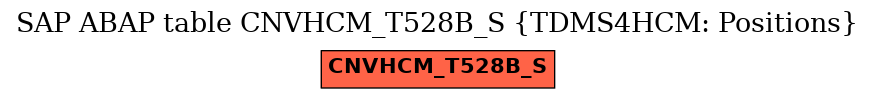 E-R Diagram for table CNVHCM_T528B_S (TDMS4HCM: Positions)