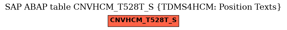 E-R Diagram for table CNVHCM_T528T_S (TDMS4HCM: Position Texts)