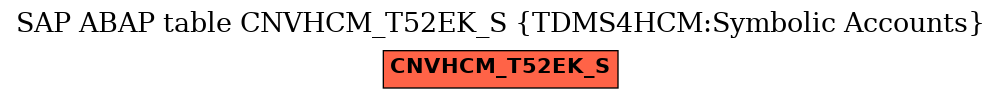E-R Diagram for table CNVHCM_T52EK_S (TDMS4HCM:Symbolic Accounts)