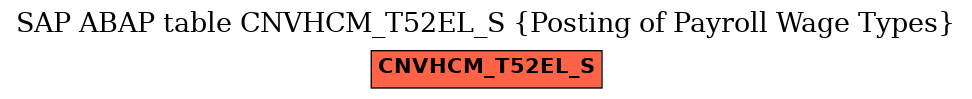 E-R Diagram for table CNVHCM_T52EL_S (Posting of Payroll Wage Types)