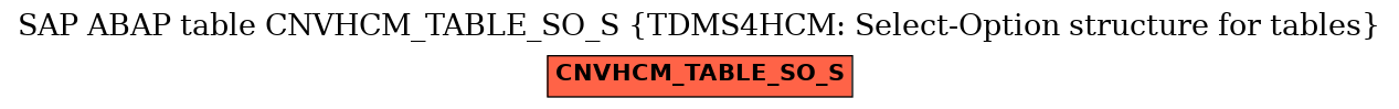 E-R Diagram for table CNVHCM_TABLE_SO_S (TDMS4HCM: Select-Option structure for tables)