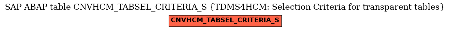 E-R Diagram for table CNVHCM_TABSEL_CRITERIA_S (TDMS4HCM: Selection Criteria for transparent tables)