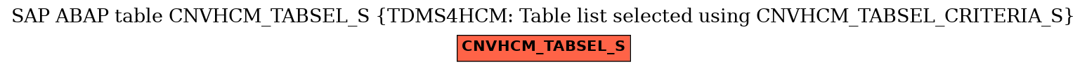 E-R Diagram for table CNVHCM_TABSEL_S (TDMS4HCM: Table list selected using CNVHCM_TABSEL_CRITERIA_S)