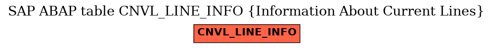 E-R Diagram for table CNVL_LINE_INFO (Information About Current Lines)