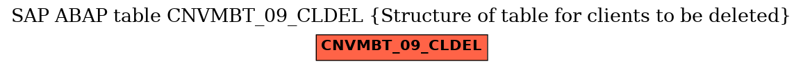 E-R Diagram for table CNVMBT_09_CLDEL (Structure of table for clients to be deleted)