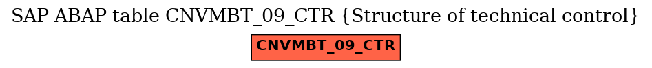 E-R Diagram for table CNVMBT_09_CTR (Structure of technical control)