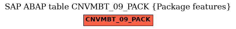 E-R Diagram for table CNVMBT_09_PACK (Package features)