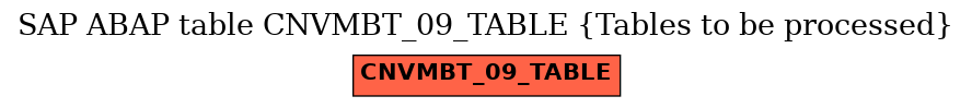 E-R Diagram for table CNVMBT_09_TABLE (Tables to be processed)