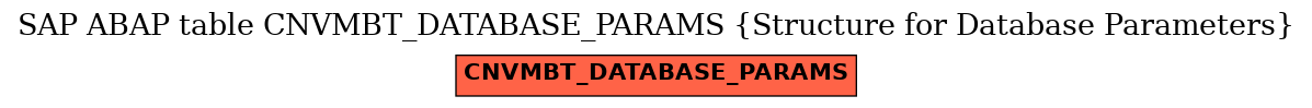 E-R Diagram for table CNVMBT_DATABASE_PARAMS (Structure for Database Parameters)