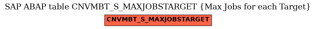 E-R Diagram for table CNVMBT_S_MAXJOBSTARGET (Max Jobs for each Target)