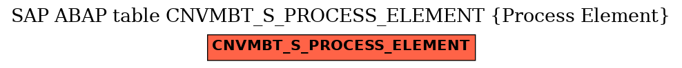 E-R Diagram for table CNVMBT_S_PROCESS_ELEMENT (Process Element)