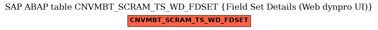 E-R Diagram for table CNVMBT_SCRAM_TS_WD_FDSET (Field Set Details (Web dynpro UI))