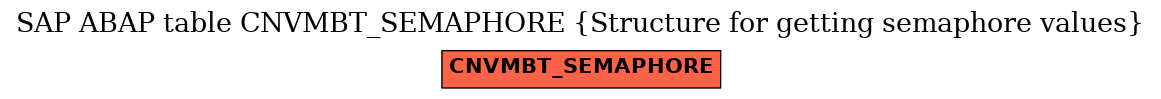 E-R Diagram for table CNVMBT_SEMAPHORE (Structure for getting semaphore values)