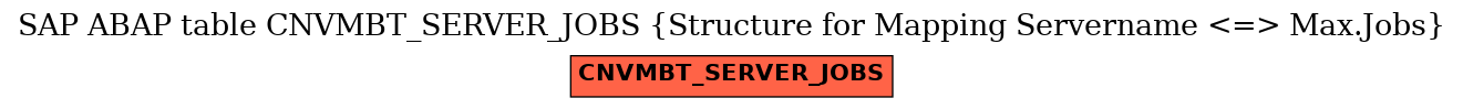 E-R Diagram for table CNVMBT_SERVER_JOBS (Structure for Mapping Servername <=> Max.Jobs)