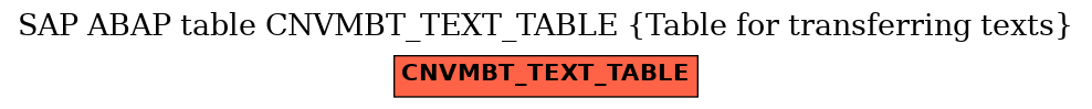 E-R Diagram for table CNVMBT_TEXT_TABLE (Table for transferring texts)