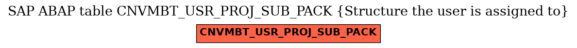 E-R Diagram for table CNVMBT_USR_PROJ_SUB_PACK (Structure the user is assigned to)