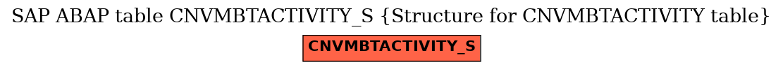 E-R Diagram for table CNVMBTACTIVITY_S (Structure for CNVMBTACTIVITY table)