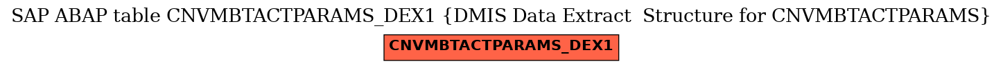 E-R Diagram for table CNVMBTACTPARAMS_DEX1 (DMIS Data Extract  Structure for CNVMBTACTPARAMS)