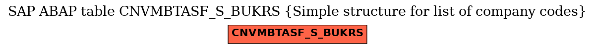 E-R Diagram for table CNVMBTASF_S_BUKRS (Simple structure for list of company codes)
