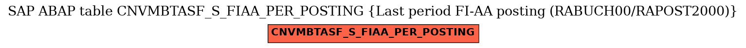 E-R Diagram for table CNVMBTASF_S_FIAA_PER_POSTING (Last period FI-AA posting (RABUCH00/RAPOST2000))