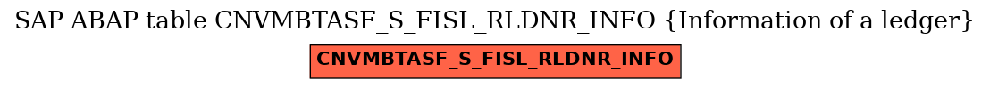 E-R Diagram for table CNVMBTASF_S_FISL_RLDNR_INFO (Information of a ledger)