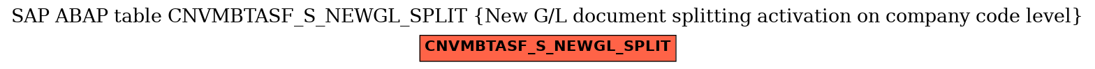 E-R Diagram for table CNVMBTASF_S_NEWGL_SPLIT (New G/L document splitting activation on company code level)