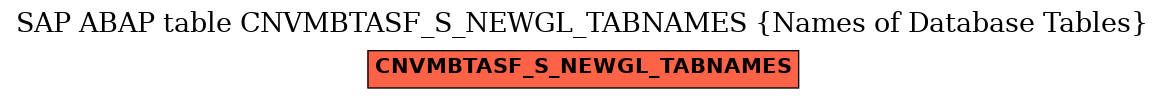 E-R Diagram for table CNVMBTASF_S_NEWGL_TABNAMES (Names of Database Tables)