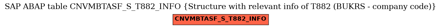 E-R Diagram for table CNVMBTASF_S_T882_INFO (Structure with relevant info of T882 (BUKRS - company code))