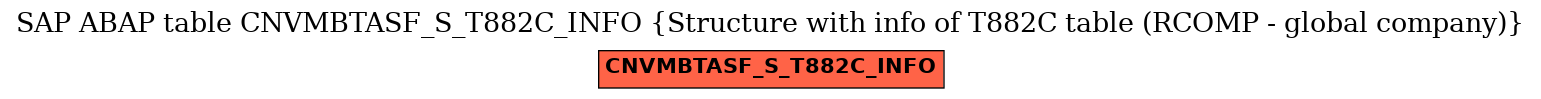 E-R Diagram for table CNVMBTASF_S_T882C_INFO (Structure with info of T882C table (RCOMP - global company))