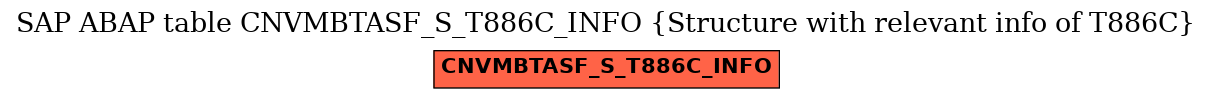 E-R Diagram for table CNVMBTASF_S_T886C_INFO (Structure with relevant info of T886C)