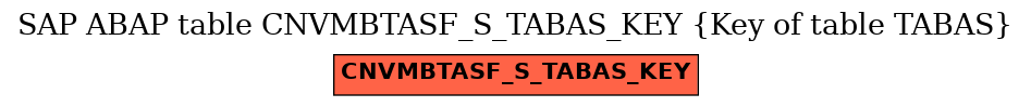 E-R Diagram for table CNVMBTASF_S_TABAS_KEY (Key of table TABAS)