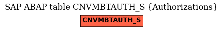 E-R Diagram for table CNVMBTAUTH_S (Authorizations)