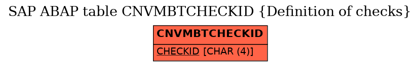 E-R Diagram for table CNVMBTCHECKID (Definition of checks)