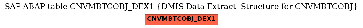 E-R Diagram for table CNVMBTCOBJ_DEX1 (DMIS Data Extract  Structure for CNVMBTCOBJ)