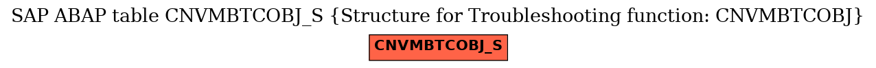 E-R Diagram for table CNVMBTCOBJ_S (Structure for Troubleshooting function: CNVMBTCOBJ)