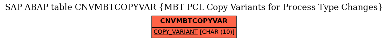 E-R Diagram for table CNVMBTCOPYVAR (MBT PCL Copy Variants for Process Type Changes)