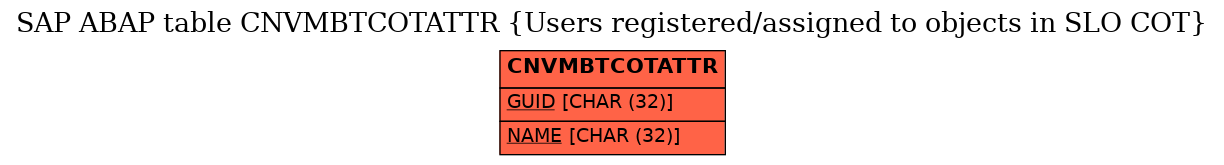 E-R Diagram for table CNVMBTCOTATTR (Users registered/assigned to objects in SLO COT)
