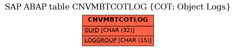 E-R Diagram for table CNVMBTCOTLOG (COT: Object Logs)